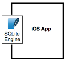 sqliteengine