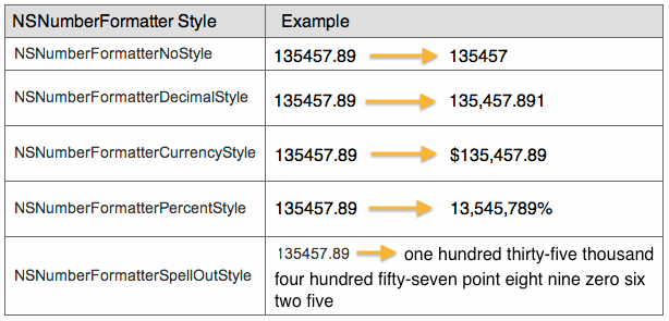 nsnumberformatter_class