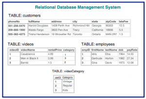 relational-database