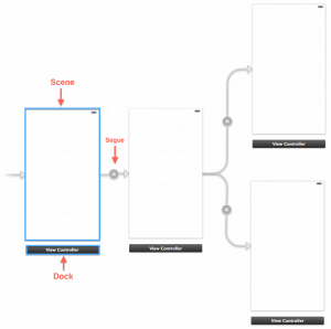 ios-storyboard