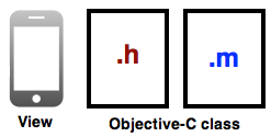 storybord-scene-components