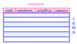 empty-dbtable