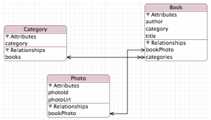 coredata-fig19