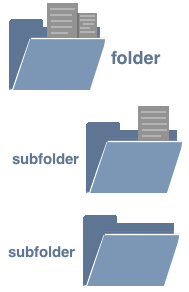 folders