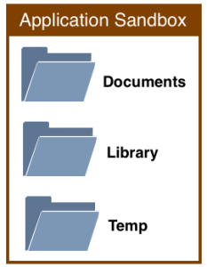 sandbox-folders