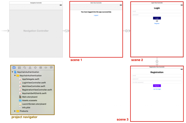 Authentication Using iOS Keychain